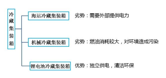 鋰<a href='http://www.liuliang55.com' title='電池海運(yùn)' >電池海運(yùn)</a>集裝箱