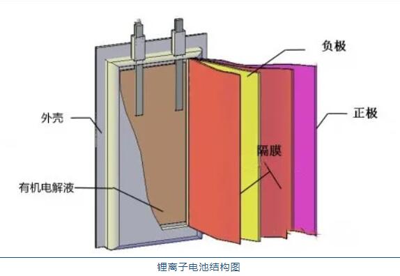 鋰<a href='http://www.liuliang55.com' title='電池運輸' >電池運輸</a>