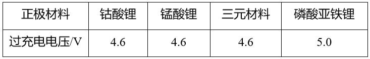 鋰<a href='http://www.liuliang55.com' title='電池運輸' >電池運輸</a>