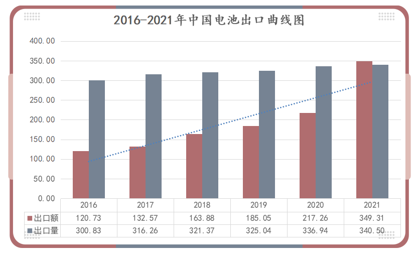 鋰<a href='http://www.liuliang55.com' title='電池運輸' >電池運輸</a>