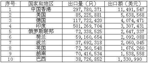 鋰<a href='http://www.liuliang55.com' title='電池海運' >電池海運</a>