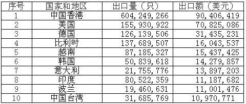 <a href='http://www.liuliang55.com' title='電池海運' >電池海運</a>