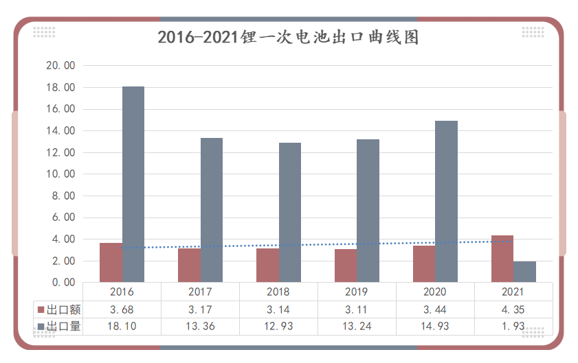 <a href='http://www.liuliang55.com' title='電池空運' >電池空運</a>