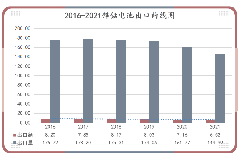 電池國際運輸