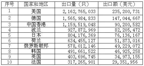 堿錳電池出口