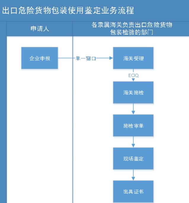 中港鋰電池海運(yùn)