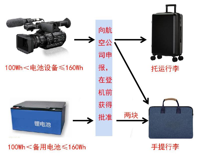 中港鋰<a href='http://www.liuliang55.com' title='電池貨運' >電池貨運</a>