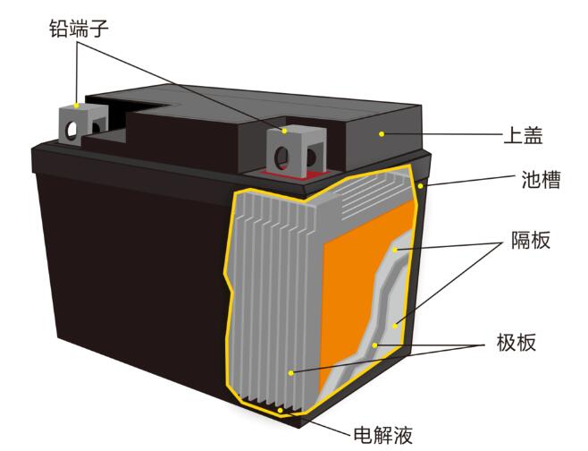 鉛酸蓄<a href='http://www.liuliang55.com' title='電池海運(yùn)' >電池海運(yùn)</a>