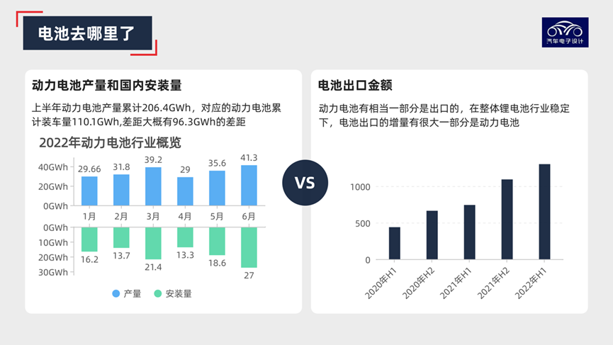 新能源汽車(chē)出口